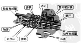 羅德單端面彈簧機封